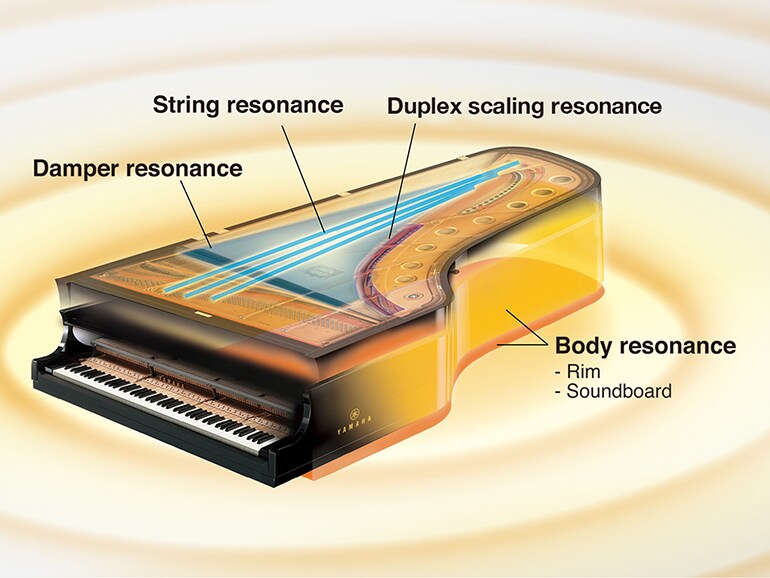 String, damper, duplex scaling and body resonance recreated by Virtual Resonance Modeling